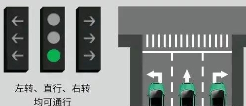 左轉直行交通信號燈
