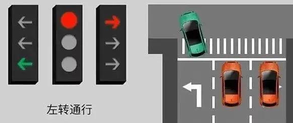 左轉通行交通信號燈