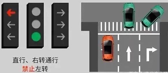 左轉直行通行交通信號燈
