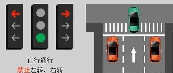 左轉直行禁止通行交通信號燈